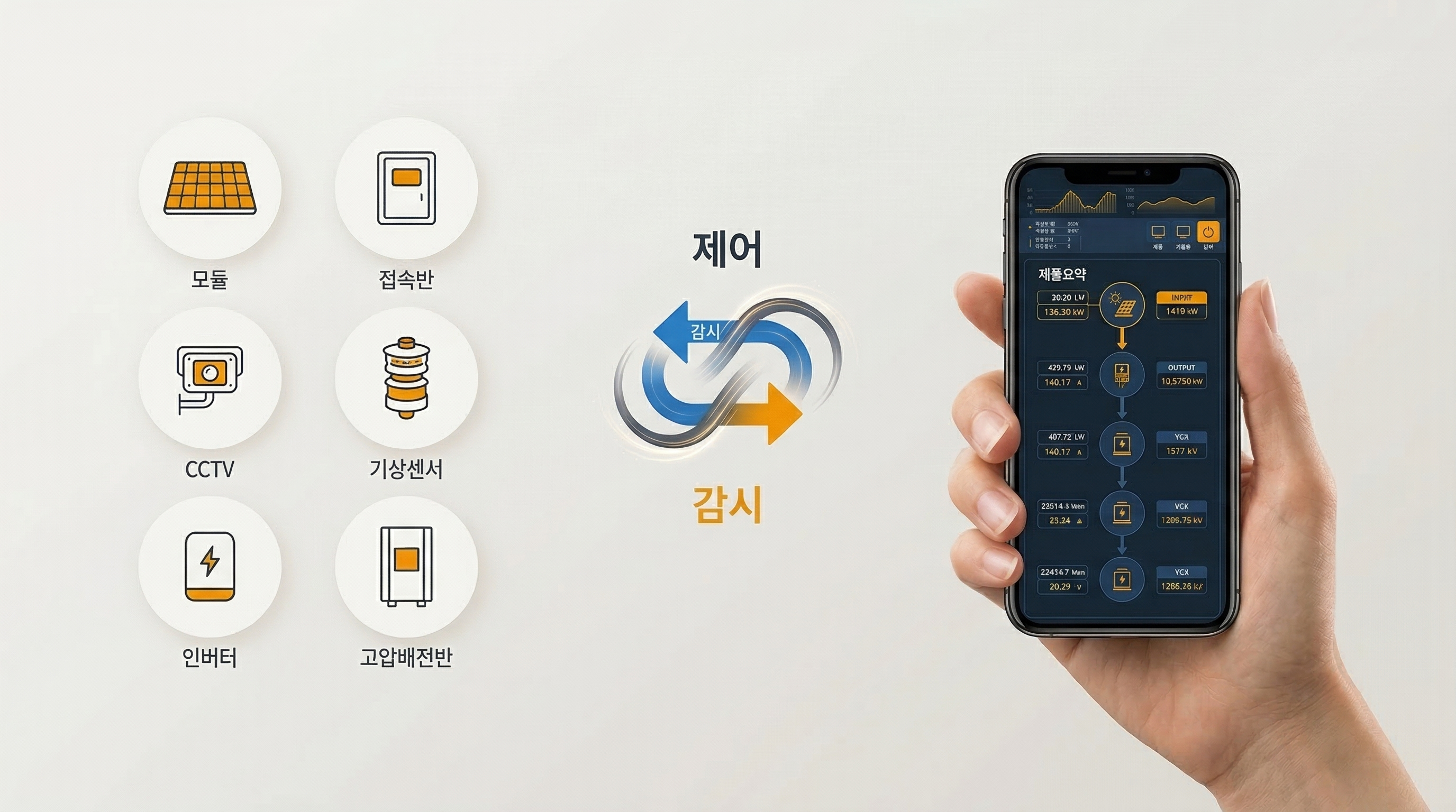 원격 제어 프로그램