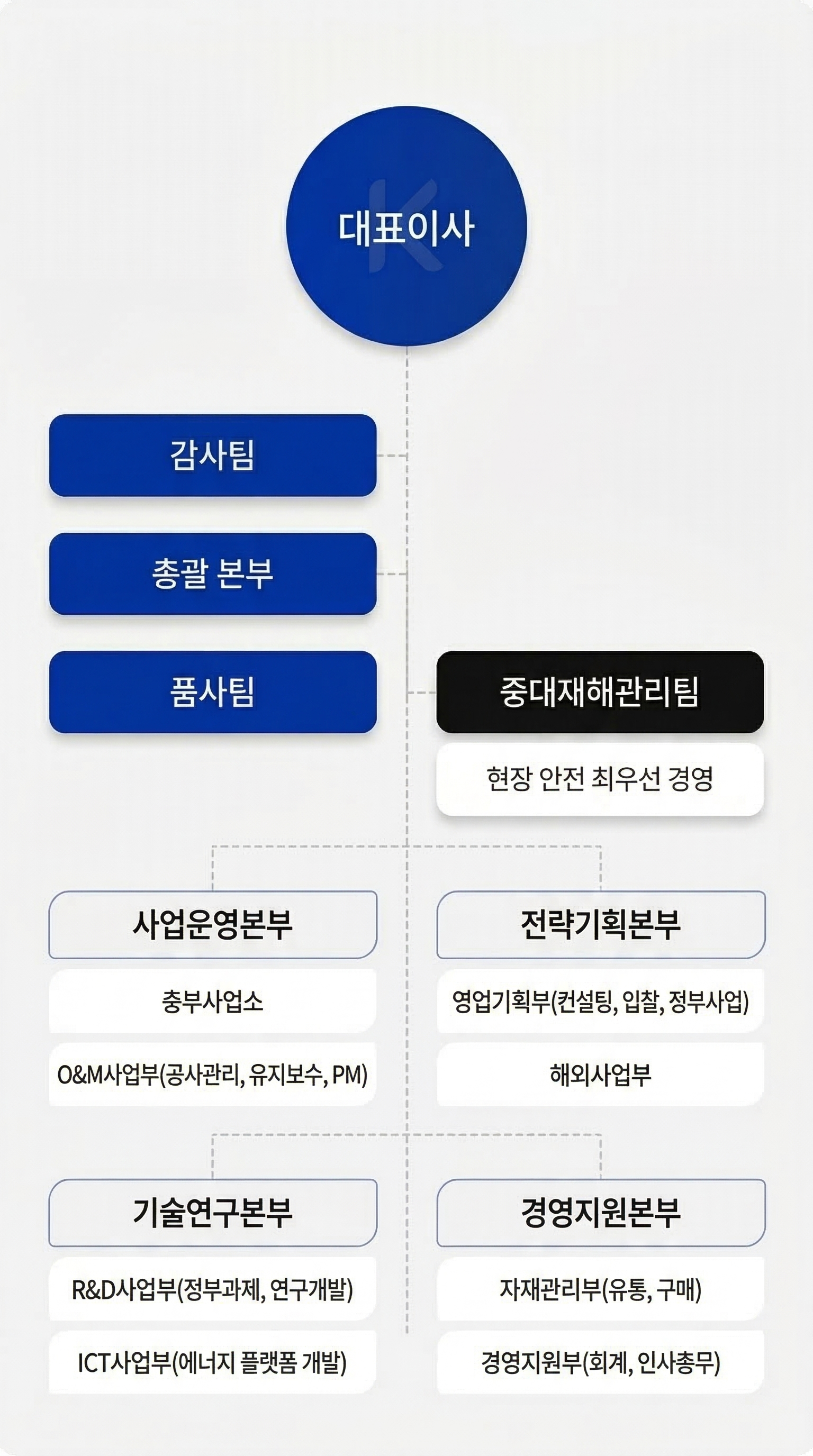 조직도